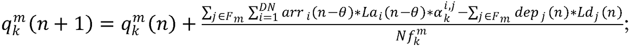 A Calculation Method of Queue Length at Road Intersection