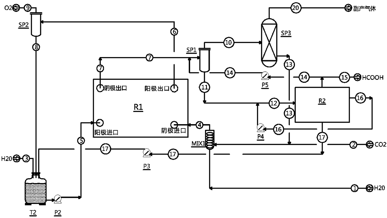 Formic acid preparation method