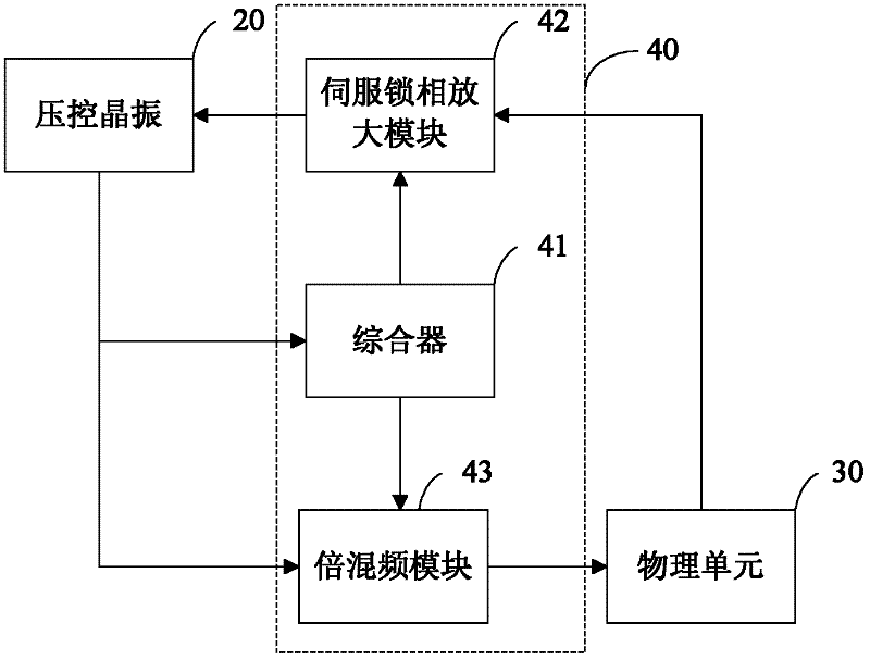 A rubidium atomic frequency standard and its frequency absolute value correction circuit