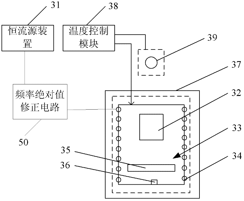 A rubidium atomic frequency standard and its frequency absolute value correction circuit