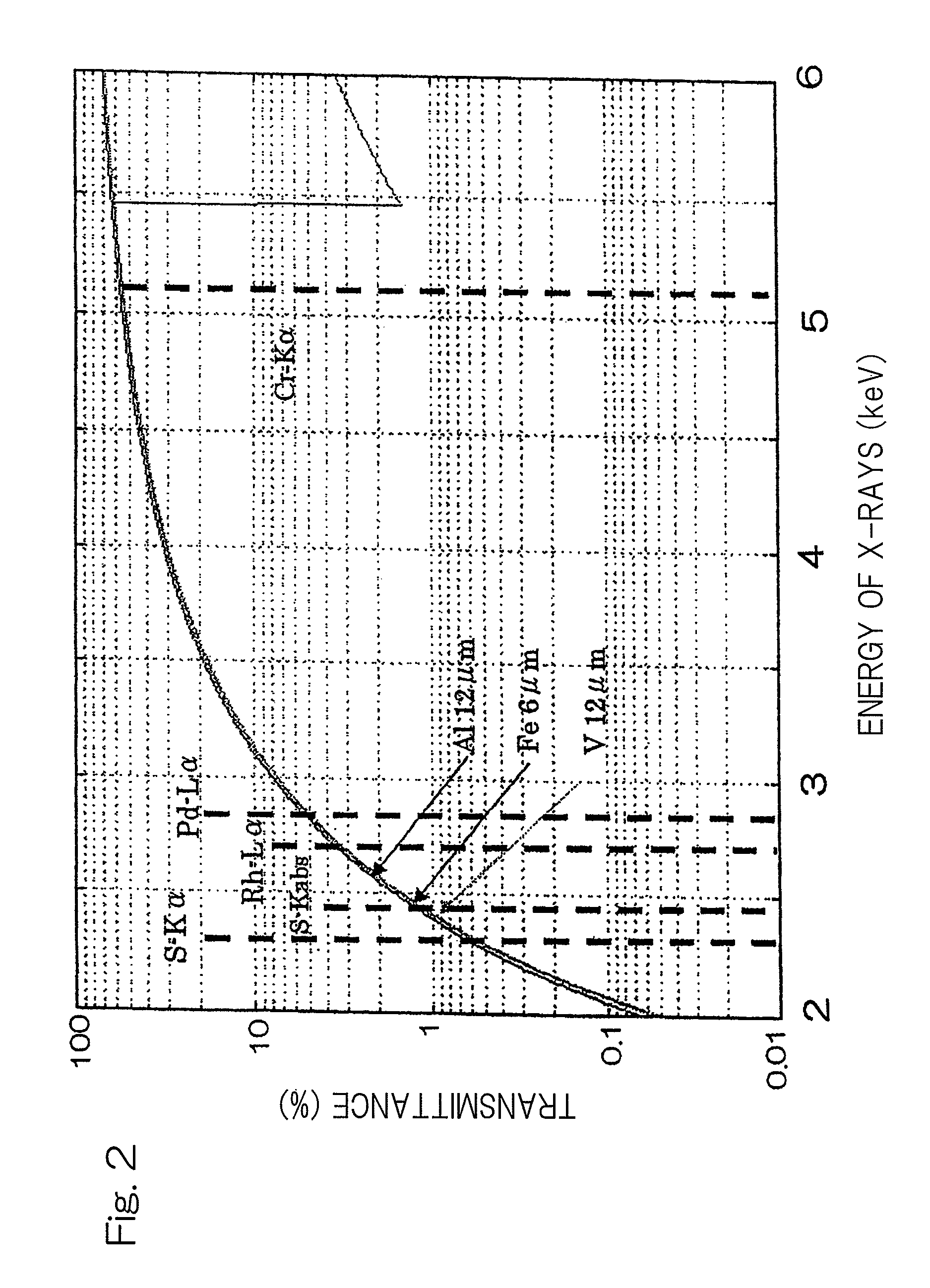 X-ray fluorescence spectrometer