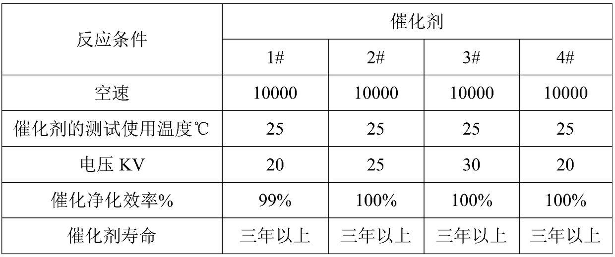 A kind of preparation method of single-atom catalyst for indoor air purification