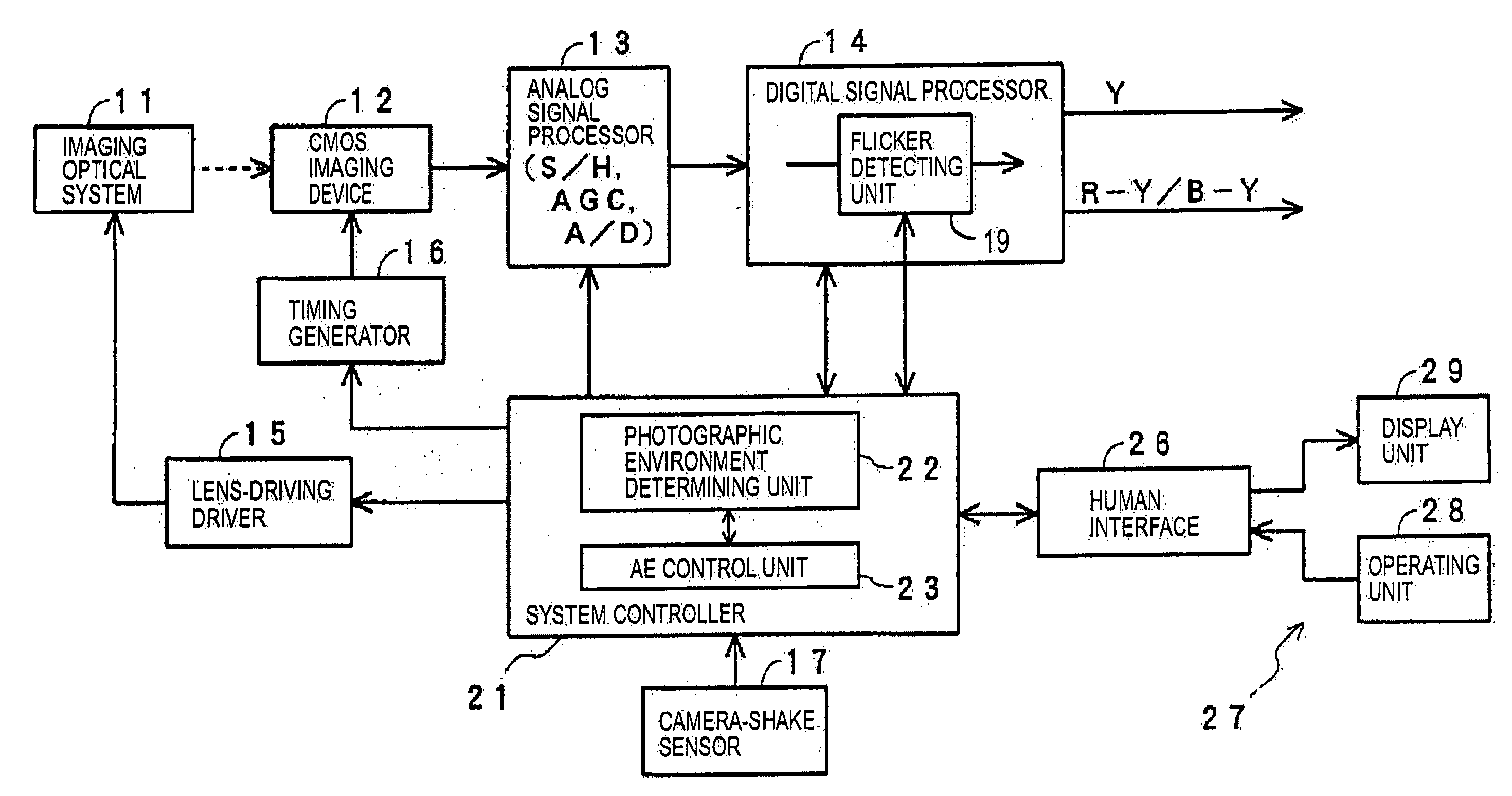 Method for determining photographic environment and imaging apparatus