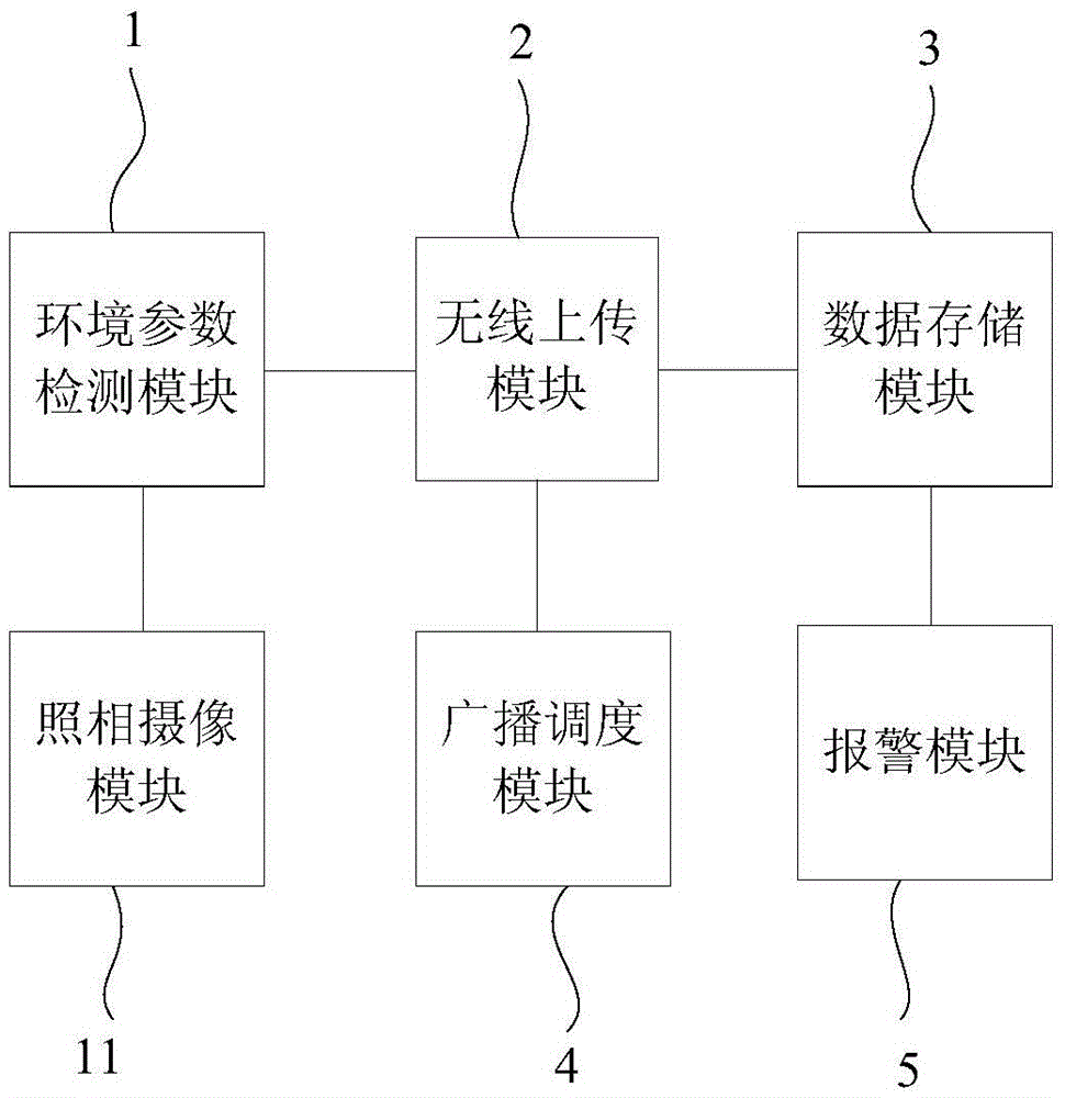 Intelligent information miner lamp