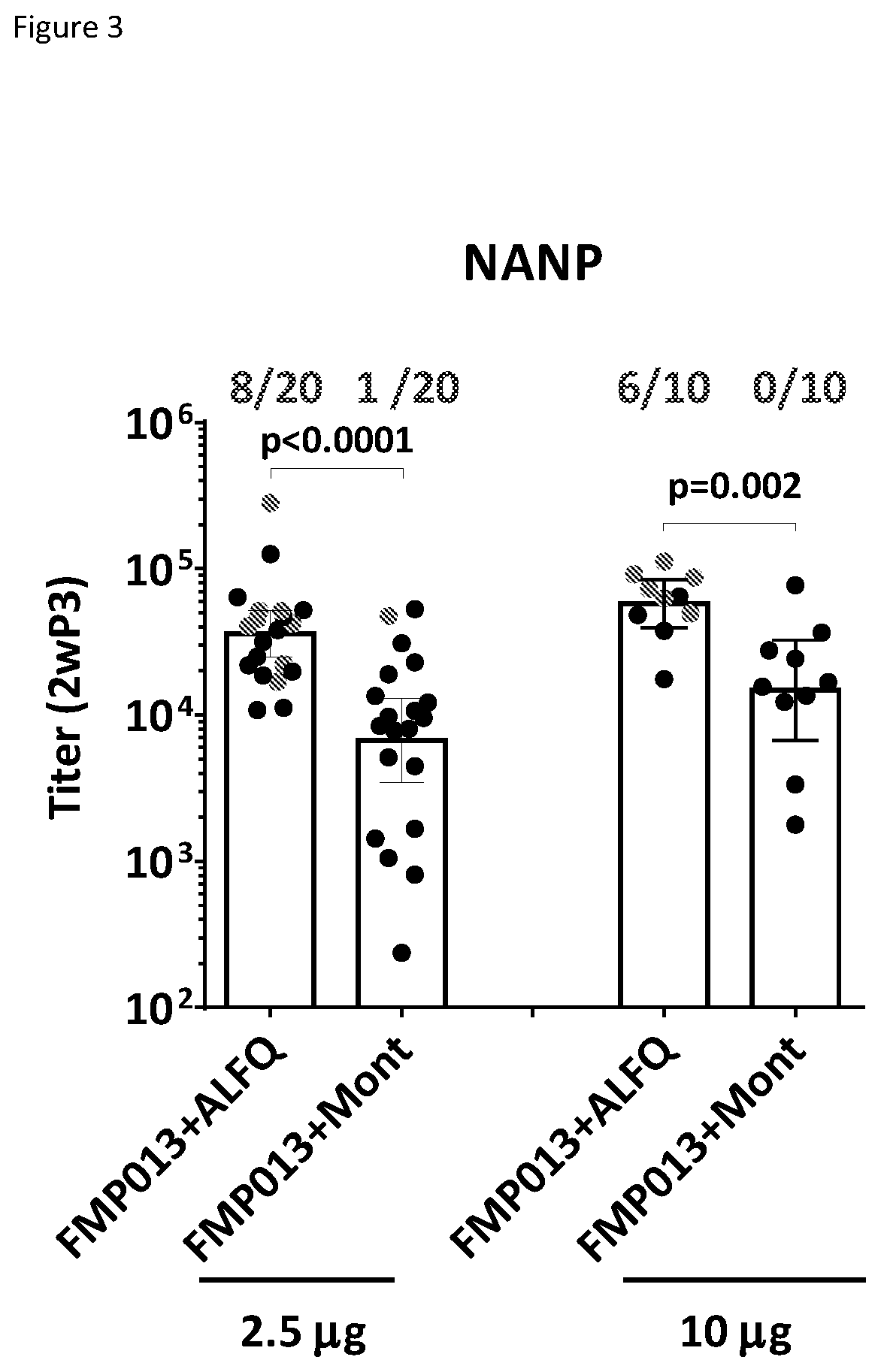 Compositions and Methods for Vaccine Delivery