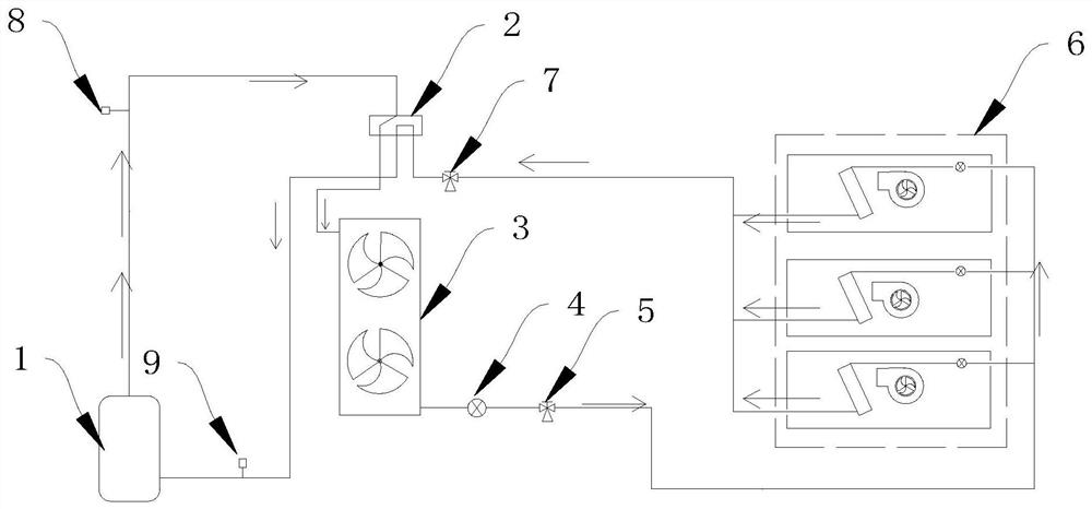 A control method and device for starting a compressor, and an air conditioner