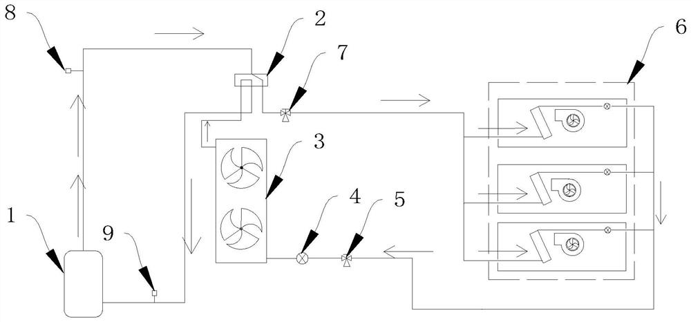 A control method and device for starting a compressor, and an air conditioner