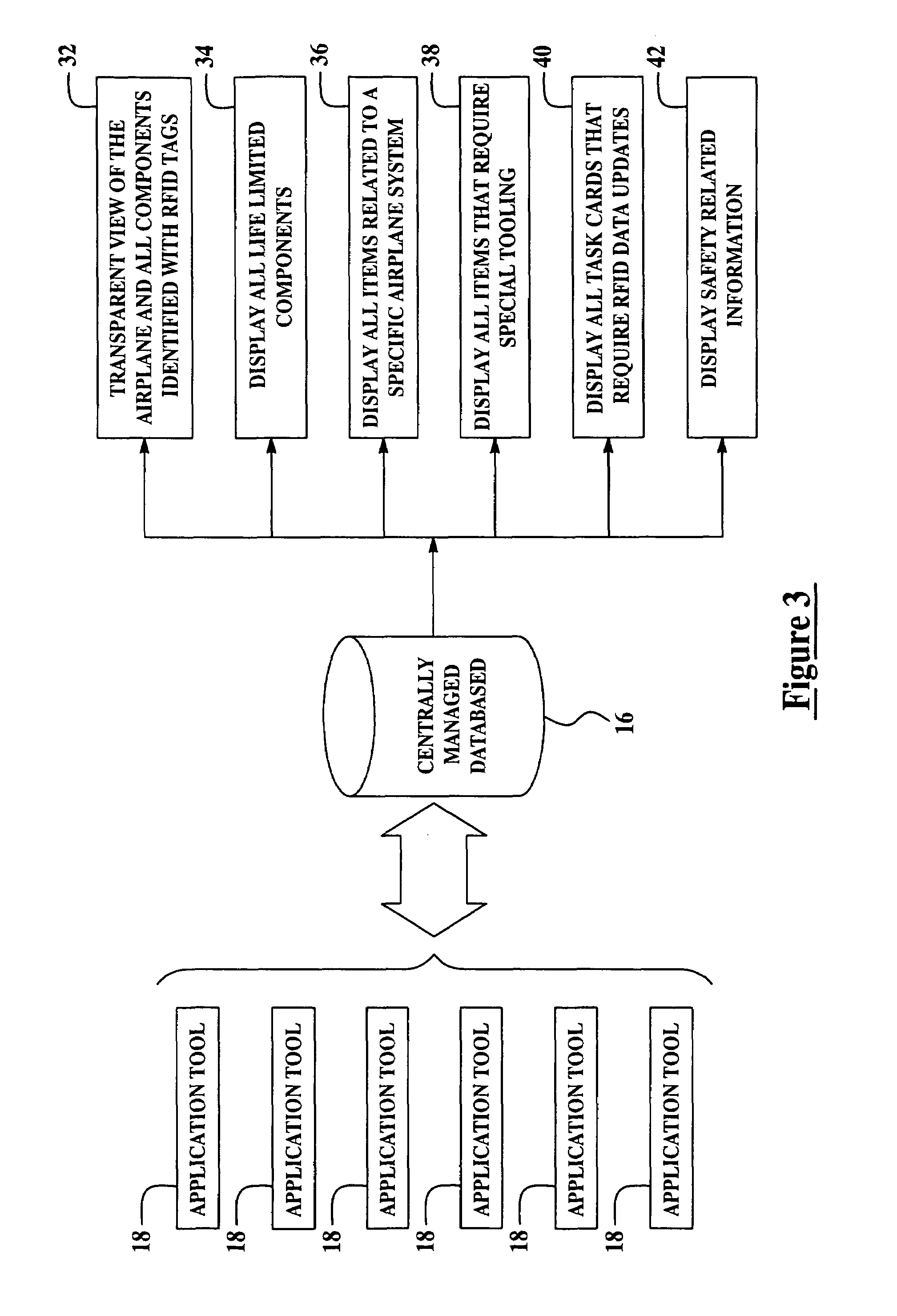 RFID data management system