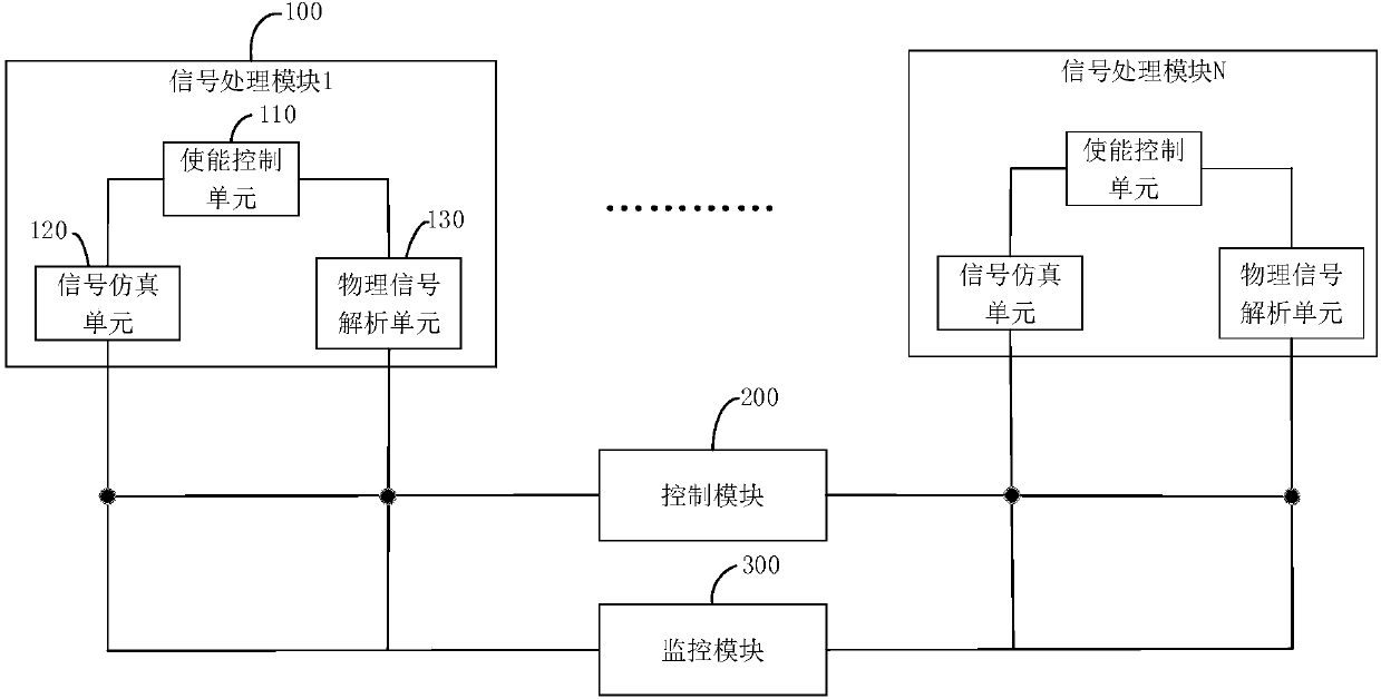 Wind turbine generator unit simulation control system and method