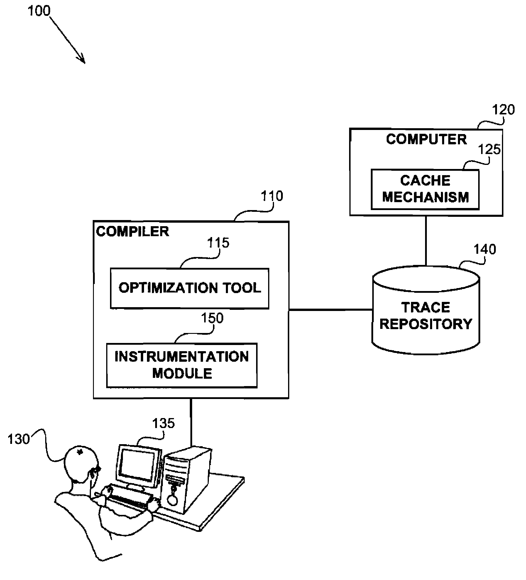 Architecture-aware field affinity estimation