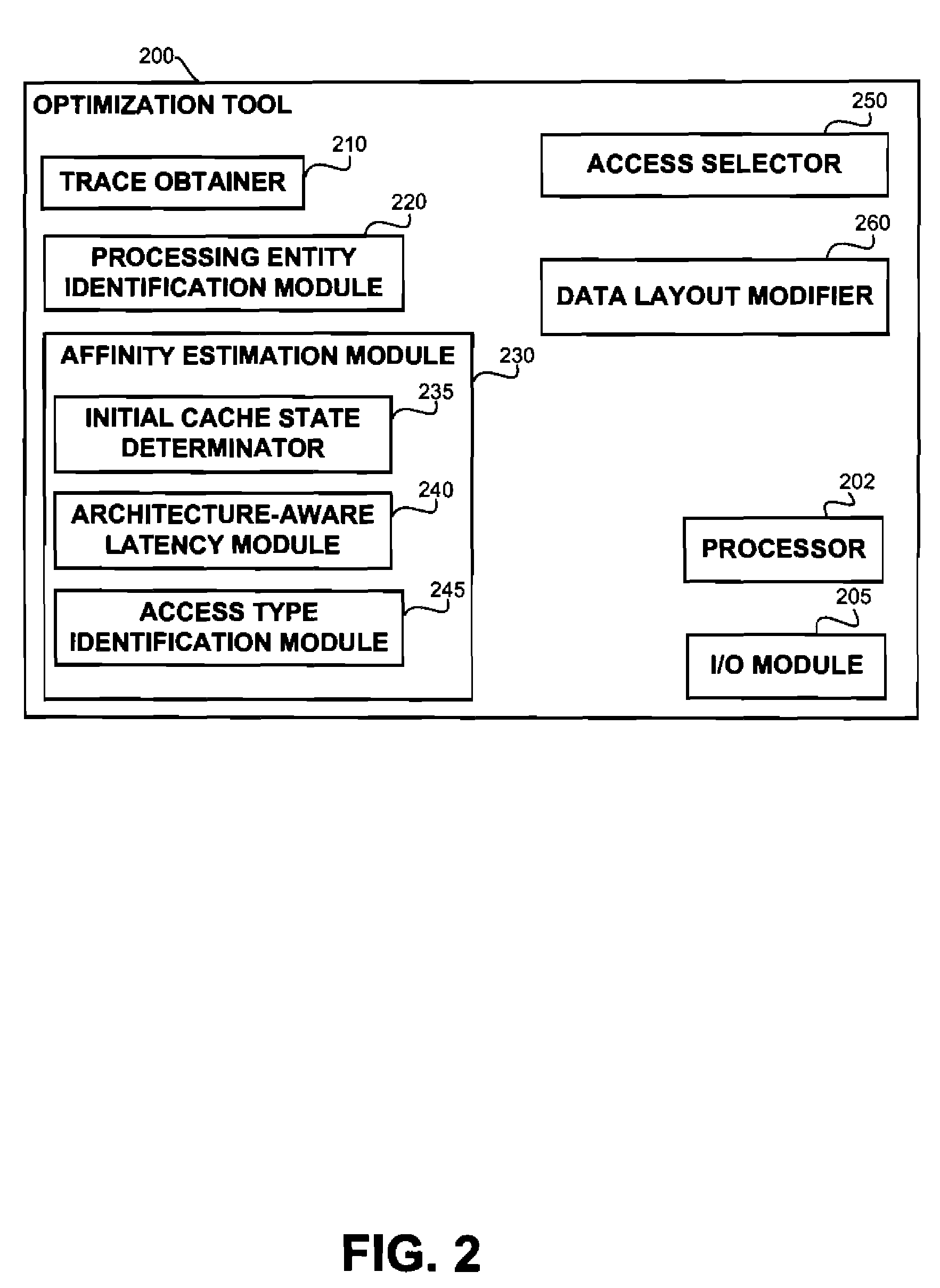 Architecture-aware field affinity estimation