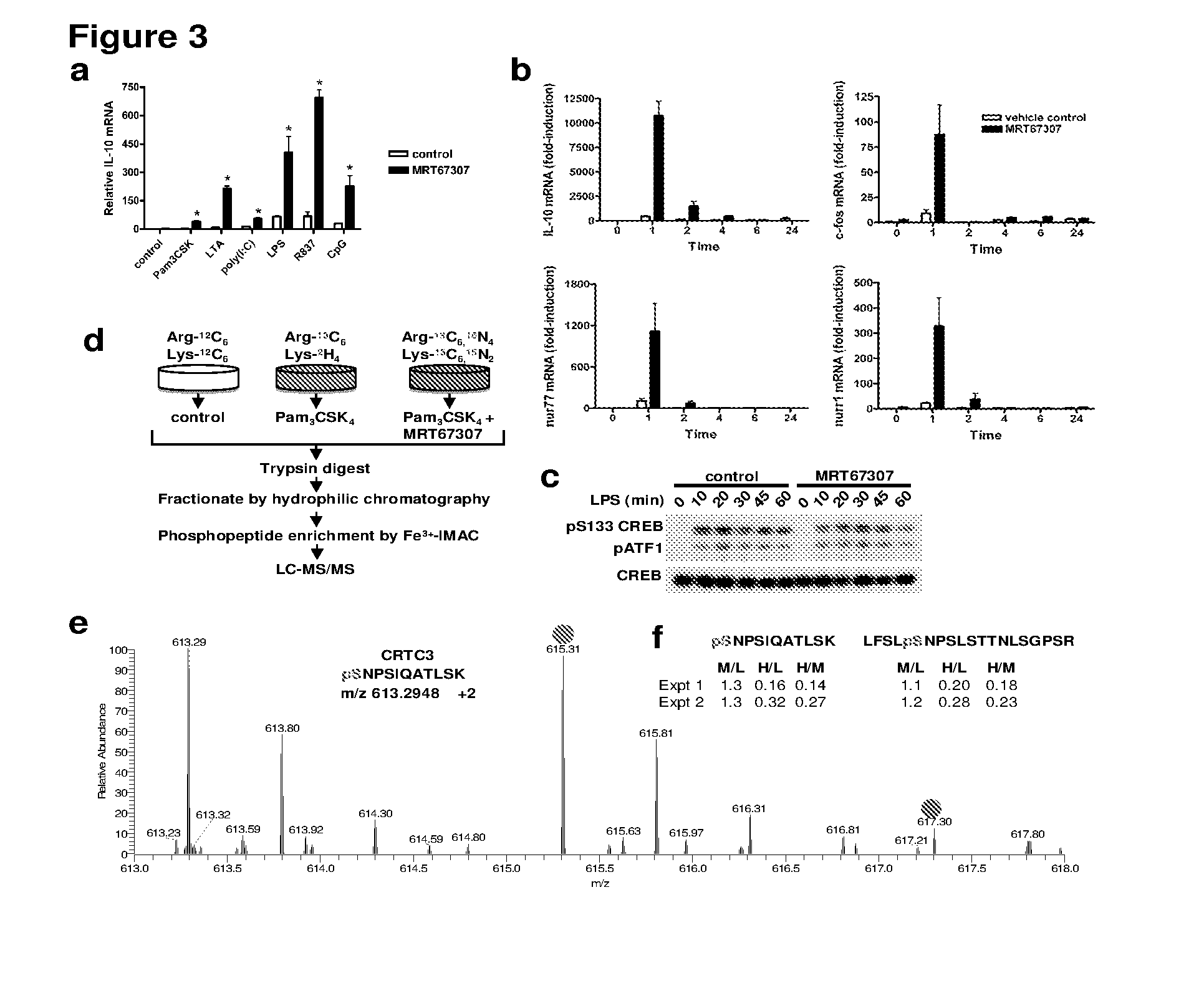 Sik inhibitor for use in a method of treating an inflammatory and/or immune disorder