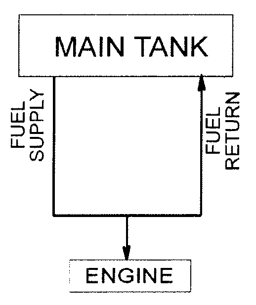 On-board fuel fractionation system and methods to generate an engine starting fuel