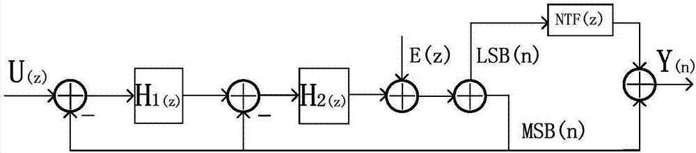 Second-order continuous-time SD analog-digital converter (ADC) adopting self noise coupling