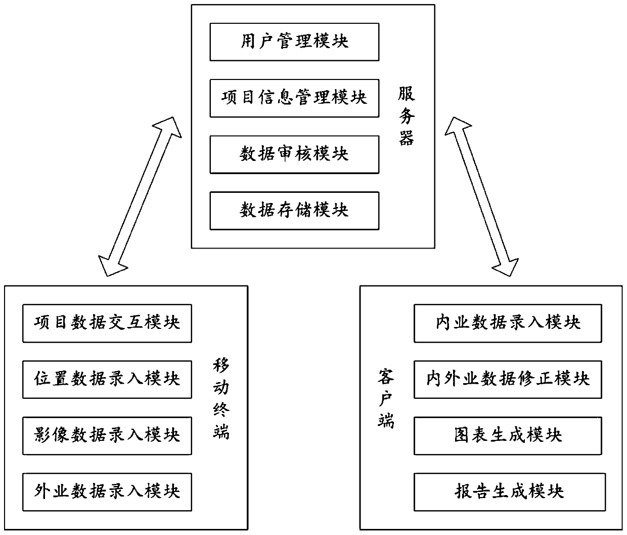 Engineering investigation data processing system