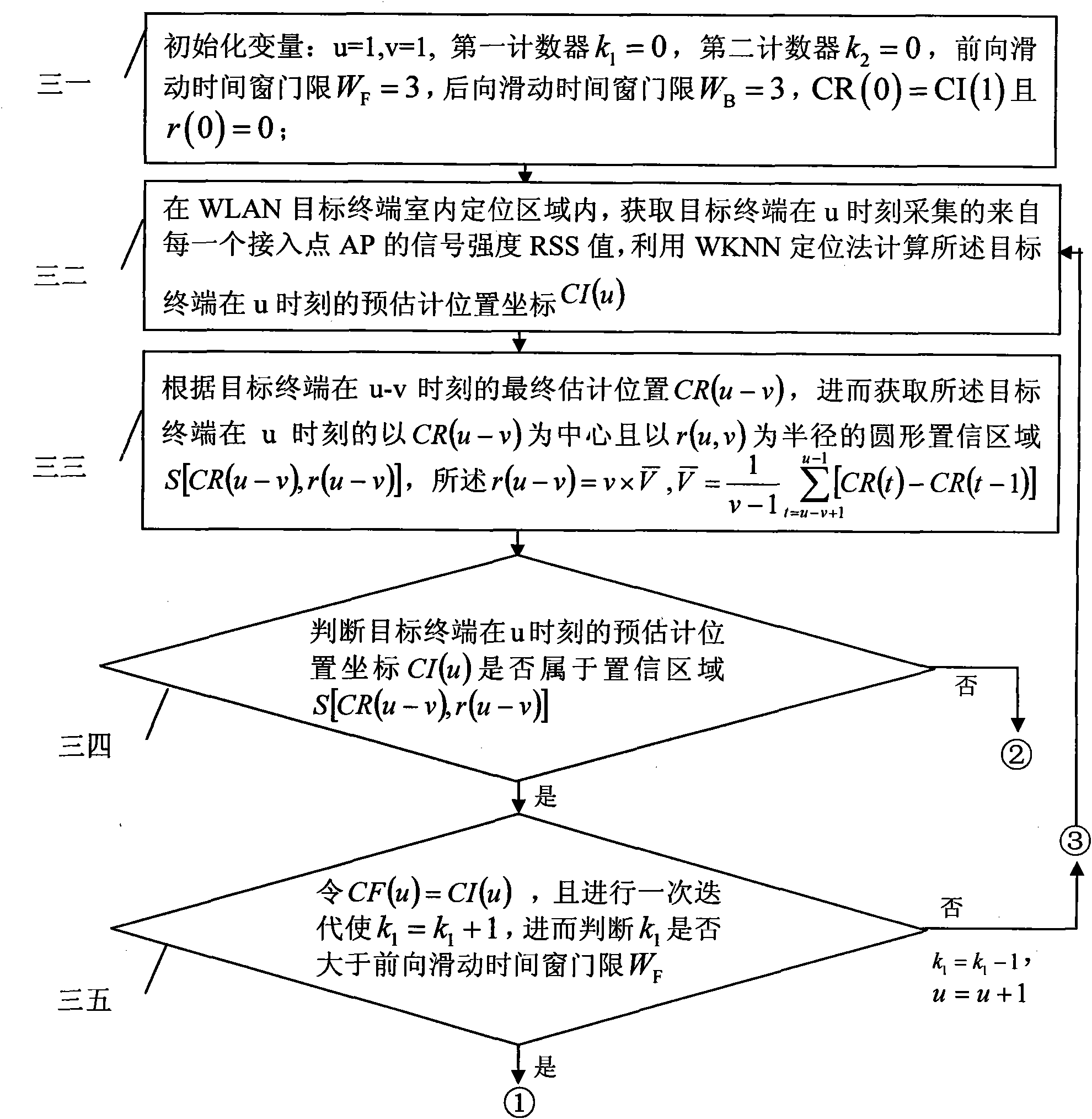 Sliding time window based WLAN (Wireless Local Area Network) indoor WKNN (Weighted K Nearest Neighbors) tracking method