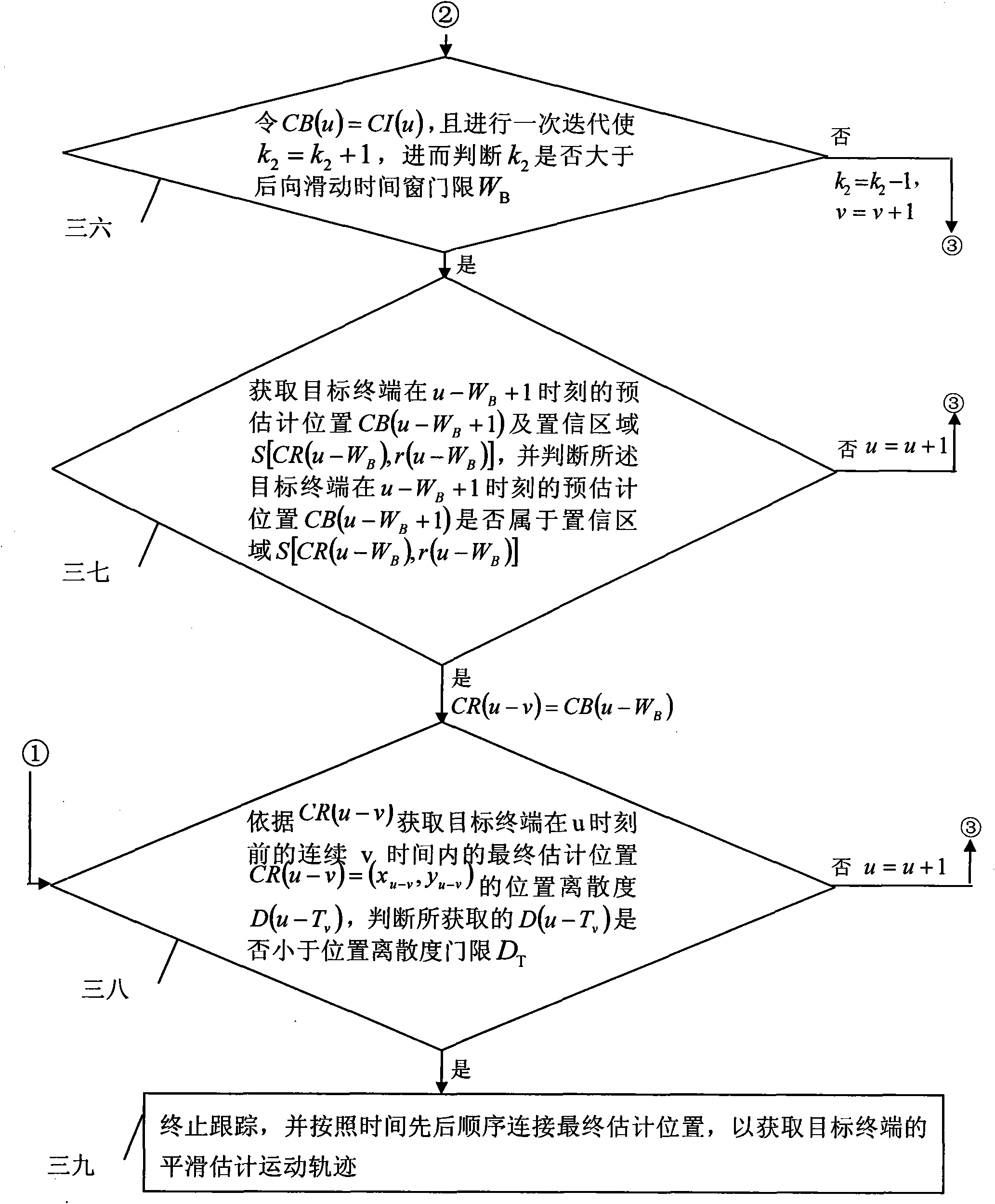 Sliding time window based WLAN (Wireless Local Area Network) indoor WKNN (Weighted K Nearest Neighbors) tracking method