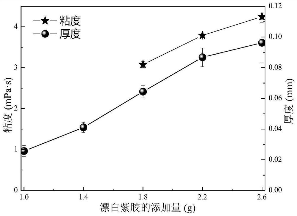 Wound surface liquid dressing and preparation method thereof