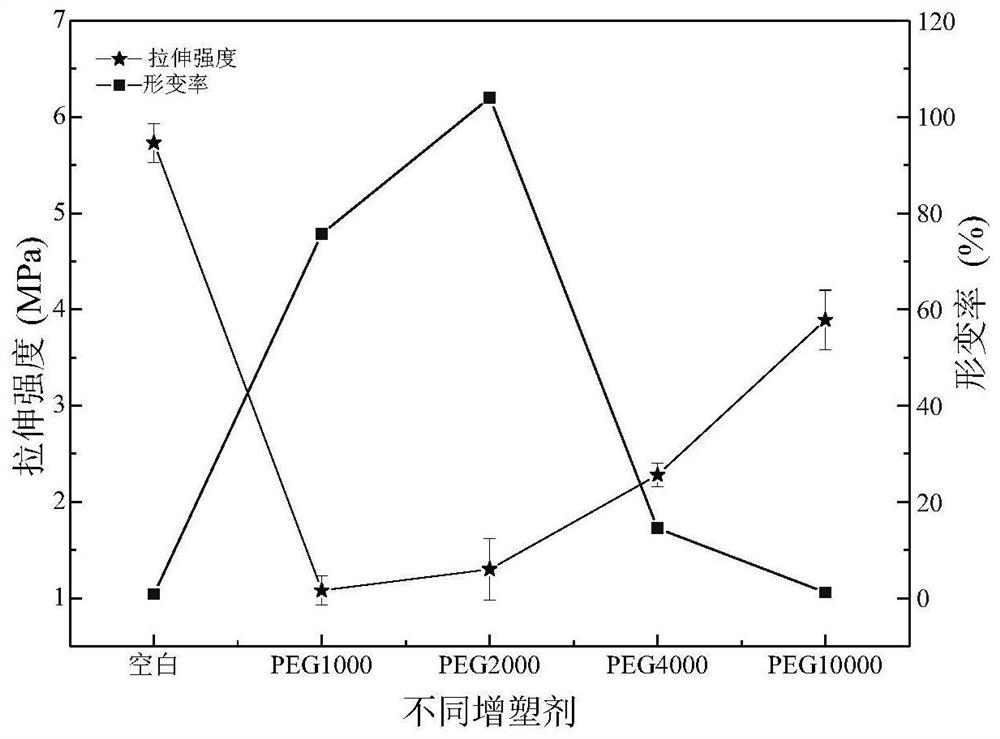 Wound surface liquid dressing and preparation method thereof