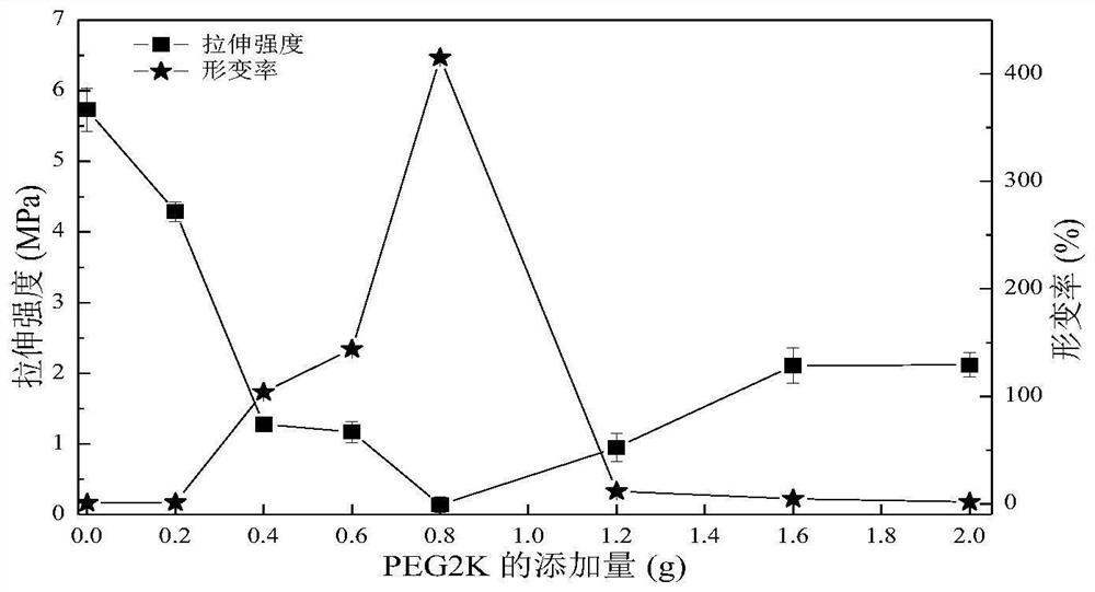 Wound surface liquid dressing and preparation method thereof