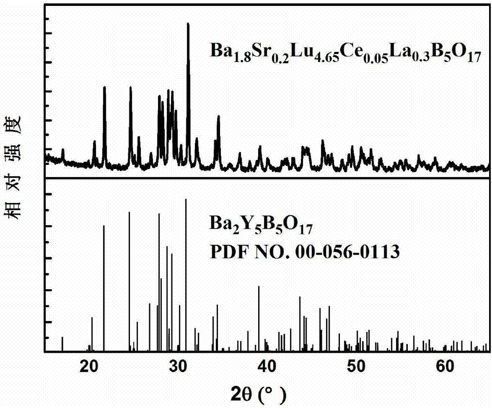 White light LED (light-emitting diode) blue fluorescent powder, preparation method thereof and application