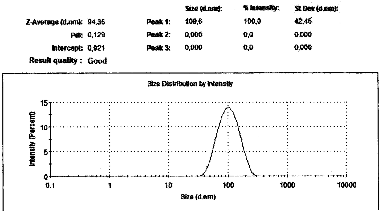 Traditional Chinese medicine composition with oat and trehalose and preparation method thereof