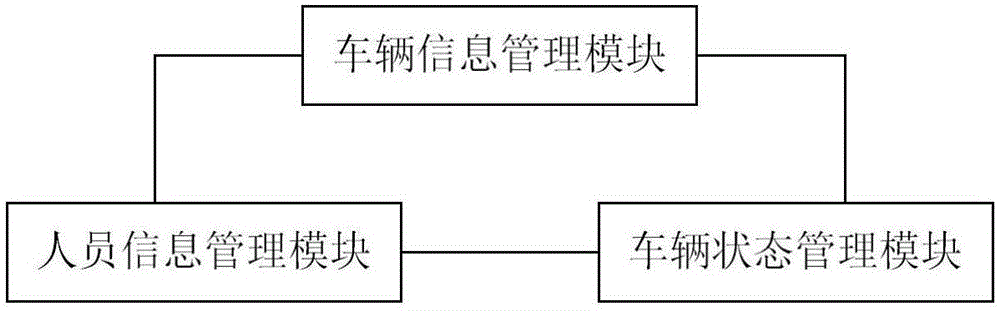 District vehicle management system