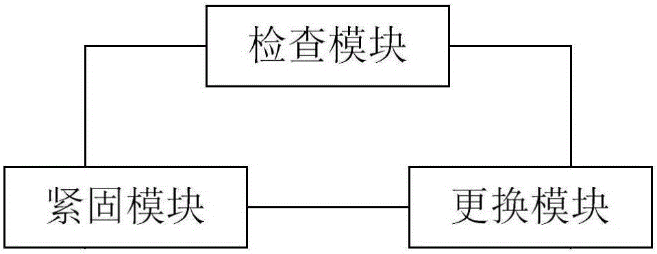 District vehicle management system