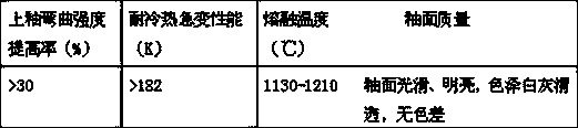 High-strength electric-porcelain ash glaze formula and its preparation method