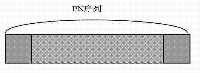 Synchronous processing method based on CMMB signals