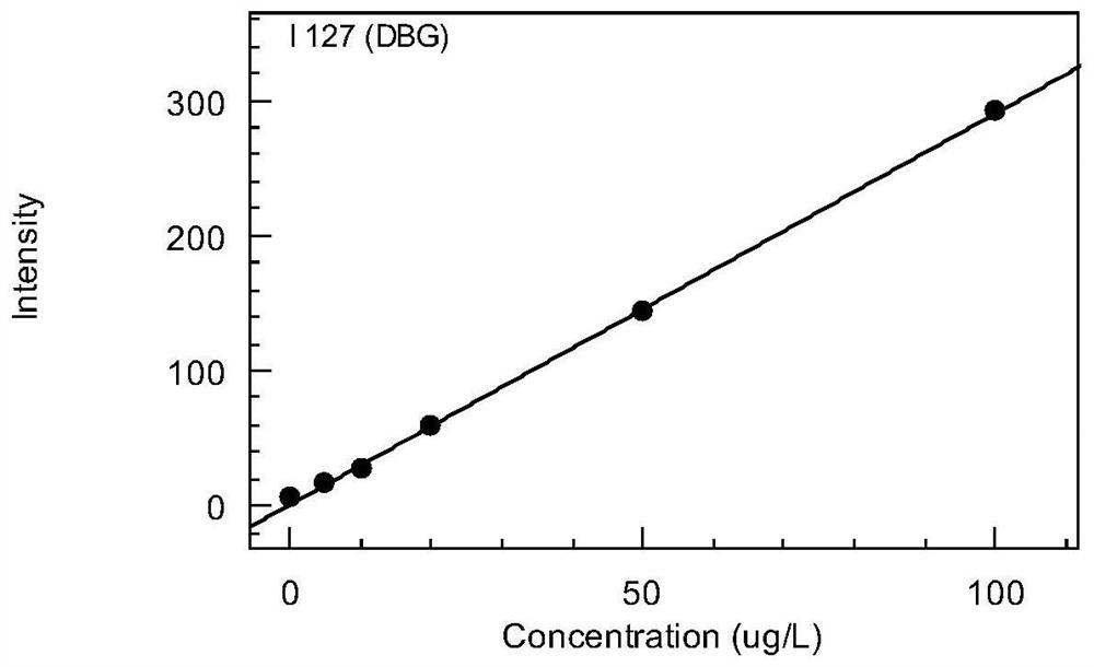 Detection method for simultaneously determining bromine, iodine and phosphorus in water sample or beverage by ICP-MS