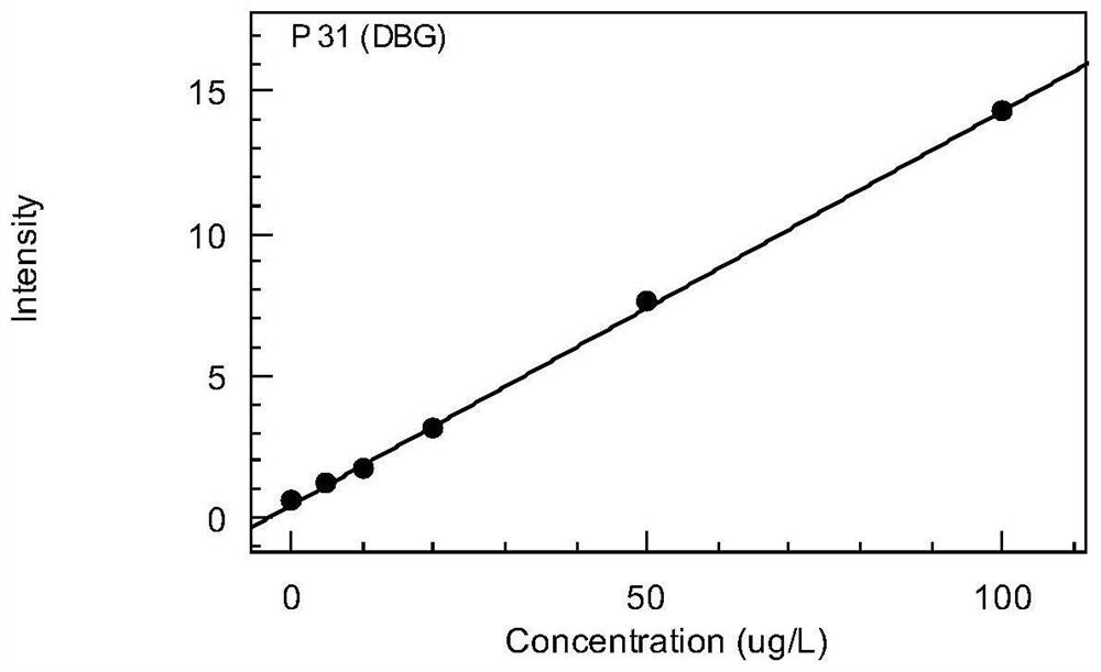 Detection method for simultaneously determining bromine, iodine and phosphorus in water sample or beverage by ICP-MS