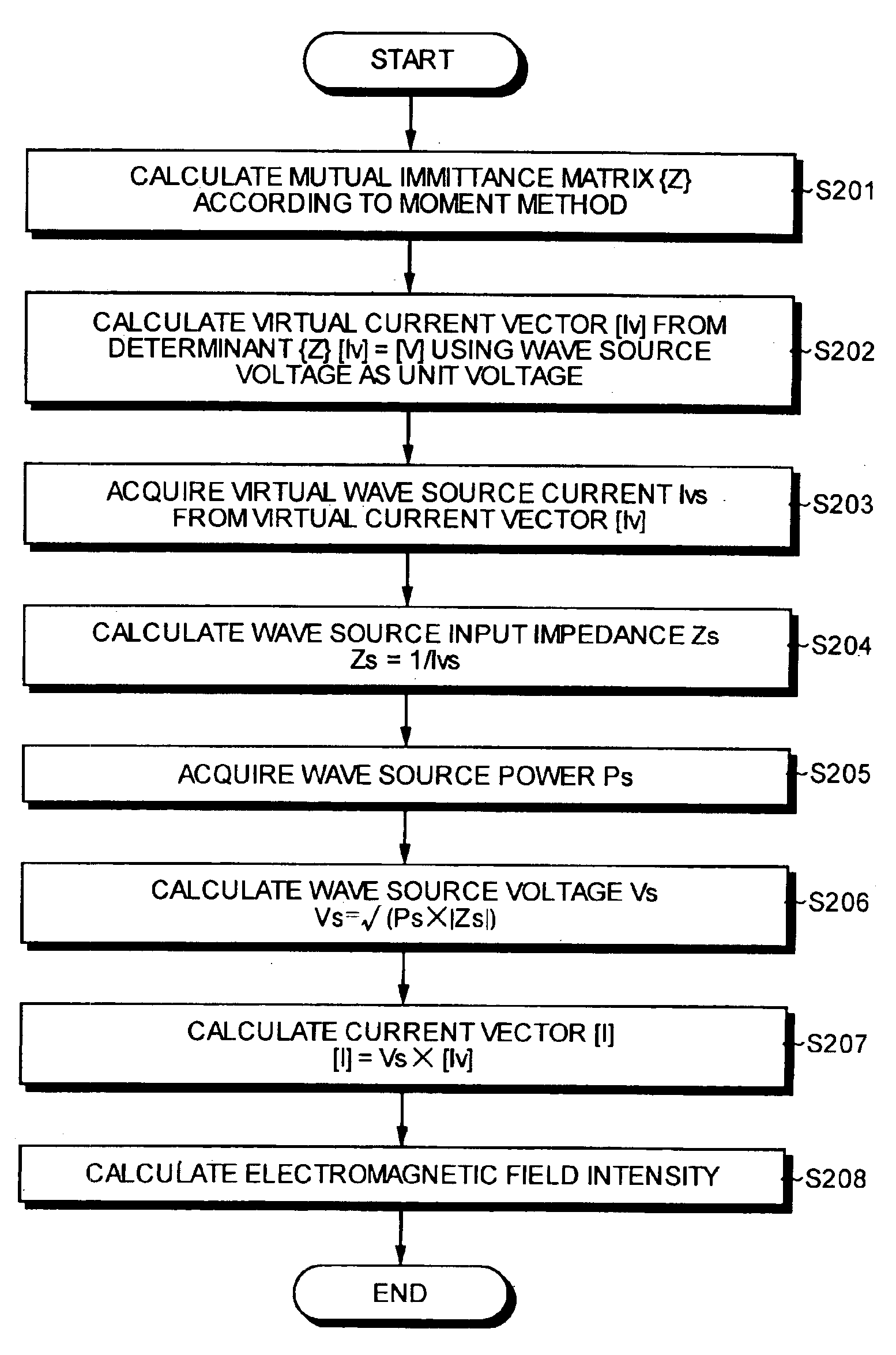 Apparatus for and method of calculating electromagnetic field intensity, and computer program product