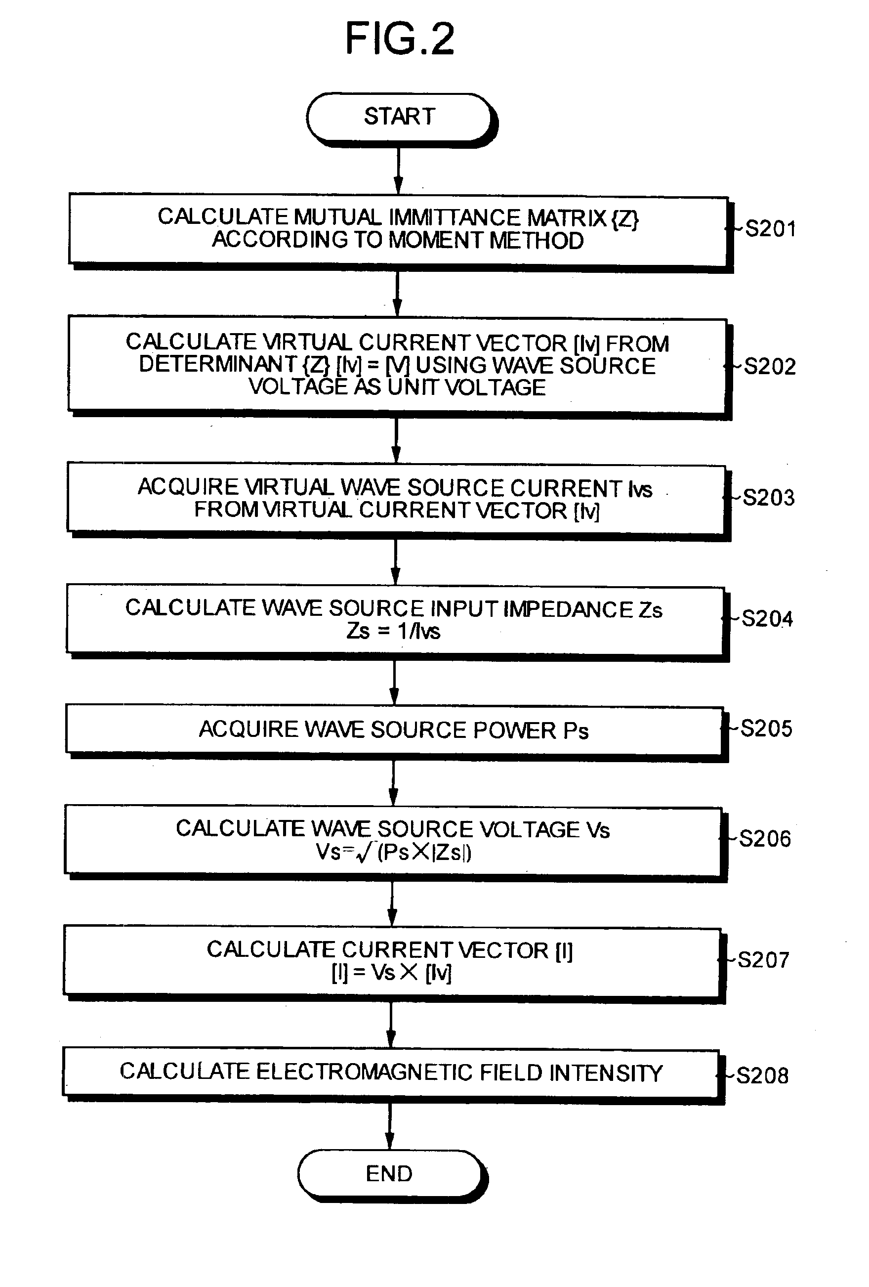 Apparatus for and method of calculating electromagnetic field intensity, and computer program product