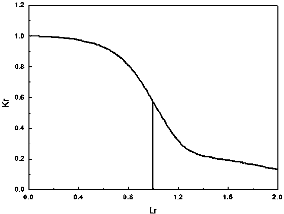 Method for calculating four-way safety evaluation of well oil pipe head with crack defect