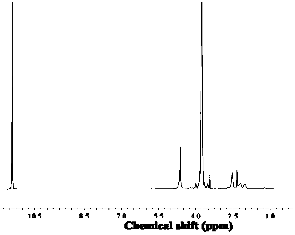 Amphiphilic polymer and preparing method thereof