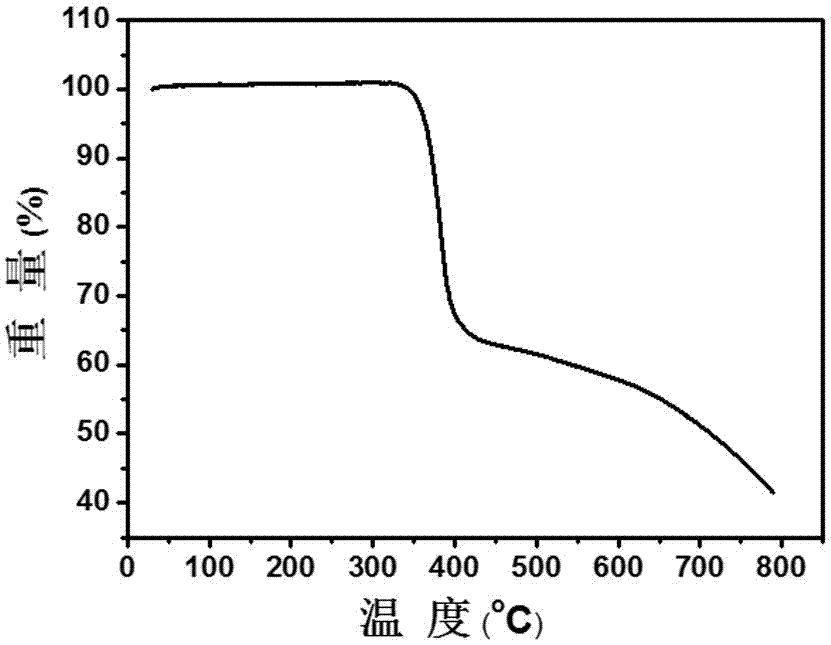 Tri -bodied Fullene derivatives and their preparation methods and applications