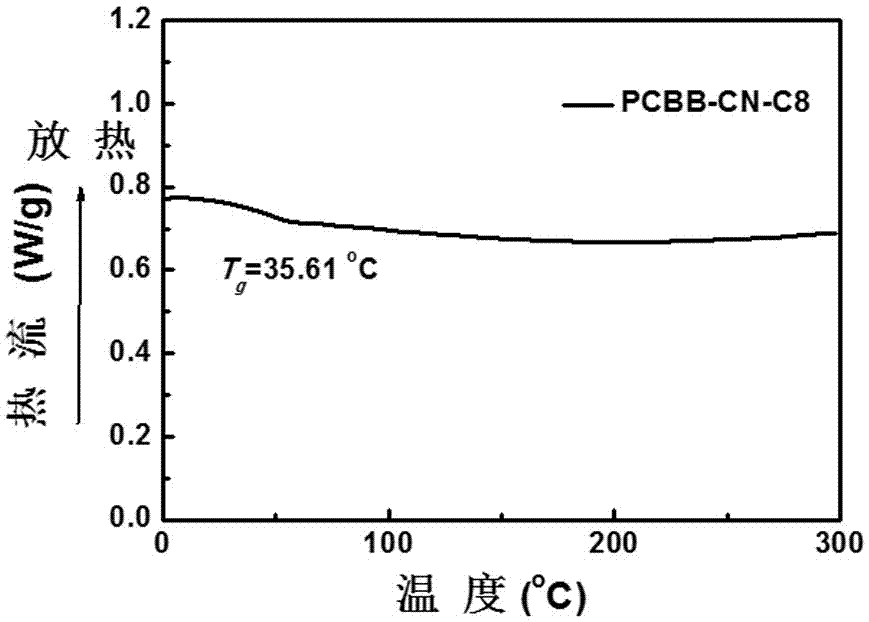 Tri -bodied Fullene derivatives and their preparation methods and applications