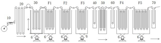 5G signal transmitter capacitor formed foil multistage oxidation treatment process and production line thereof