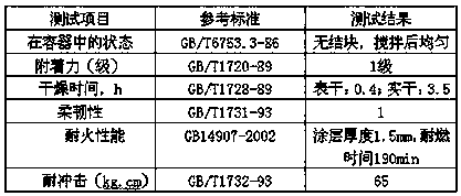 Water-based steel structure fireproof coating and preparation method thereof