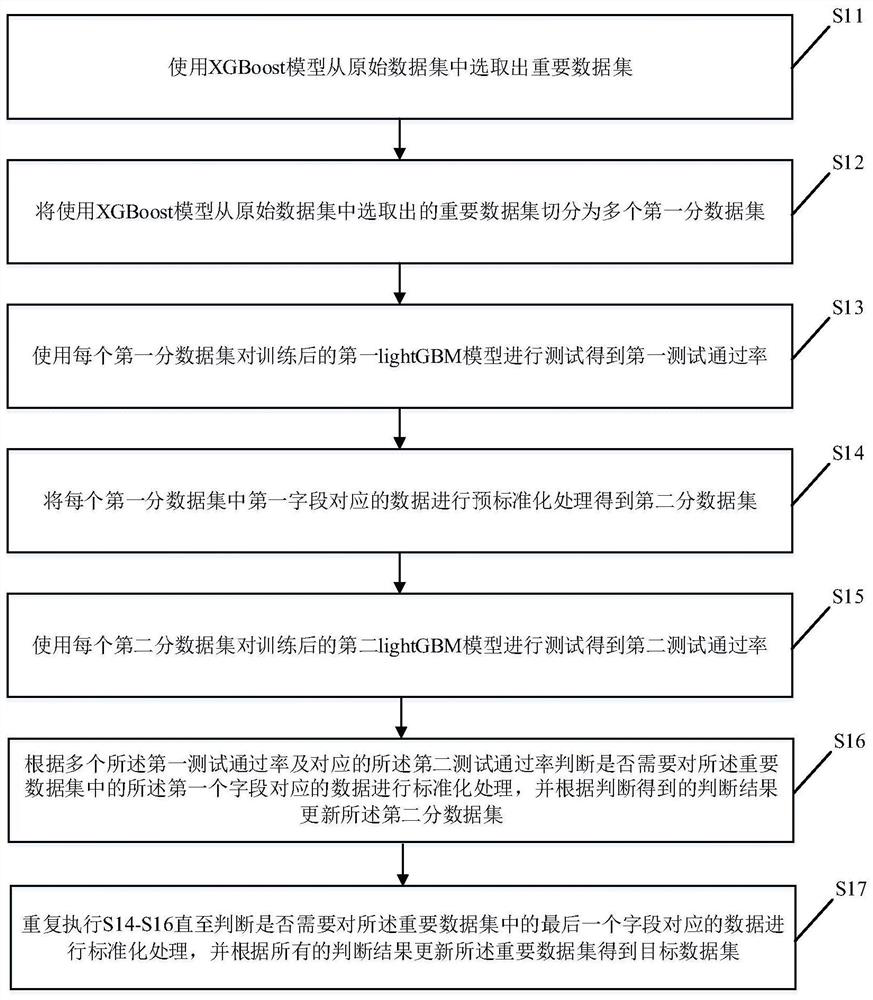 Data processing method, device, terminal and storage medium based on artificial intelligence