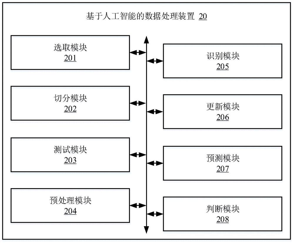 Data processing method, device, terminal and storage medium based on artificial intelligence