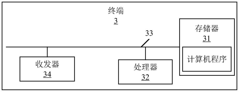 Data processing method, device, terminal and storage medium based on artificial intelligence