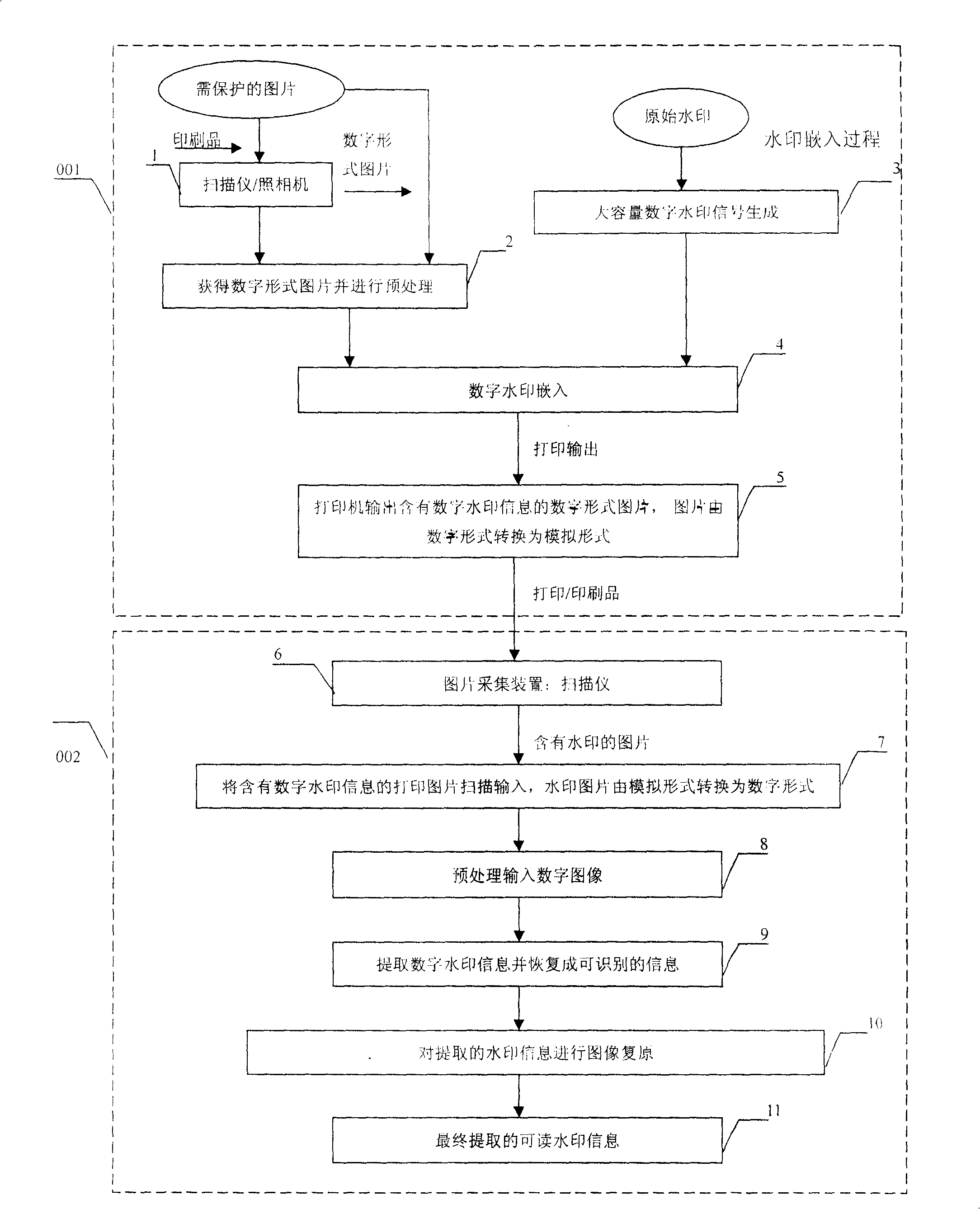 Implementation method of anti printing and scanning meaningful digital watermark with large capacity