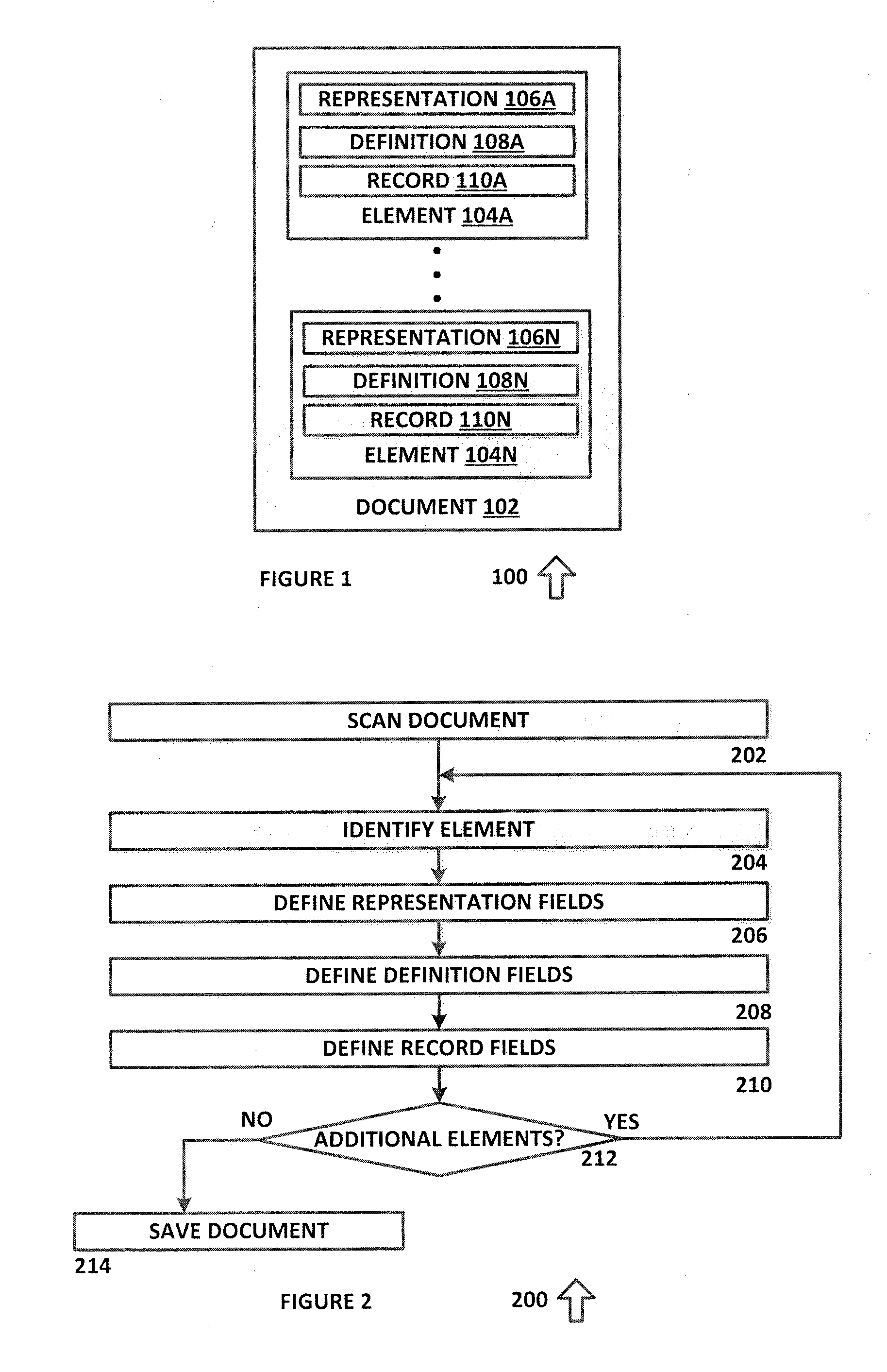 Electronic process validation