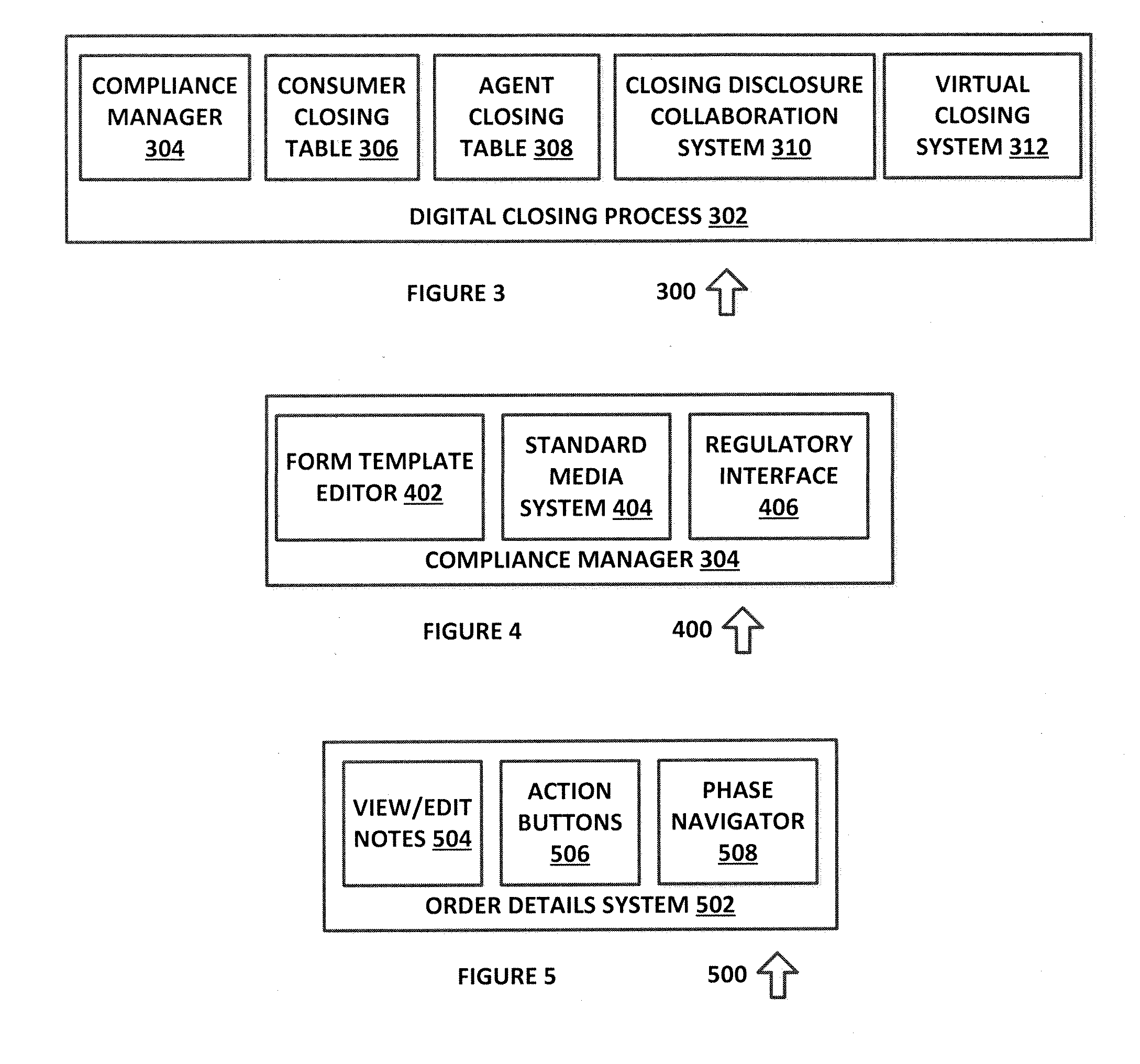 Electronic process validation