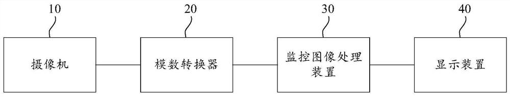 Monitoring image processing method and device, monitoring system and storage medium