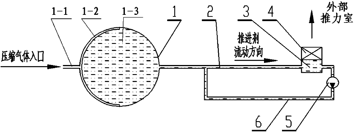 Upstream propellant temperature control device used after stopping of attitude and orbit control engine