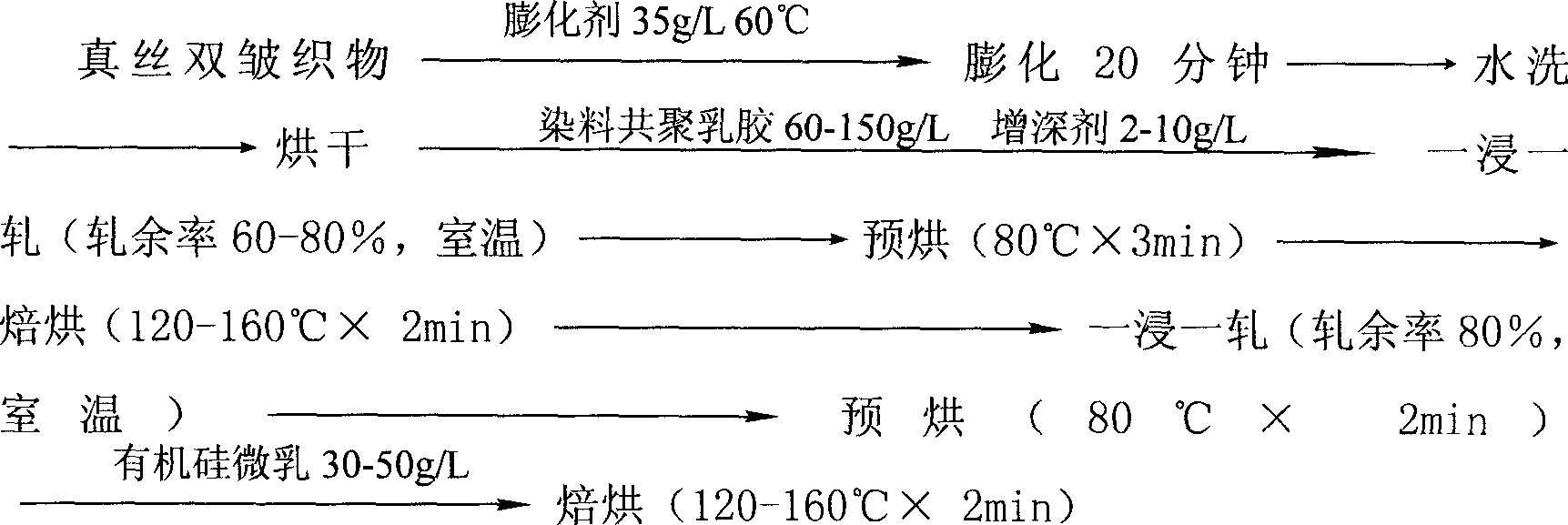 Azo dye acrylic ester, its copolymerization latex coating dyeing watersoluble adhesive agent and method of producing the same