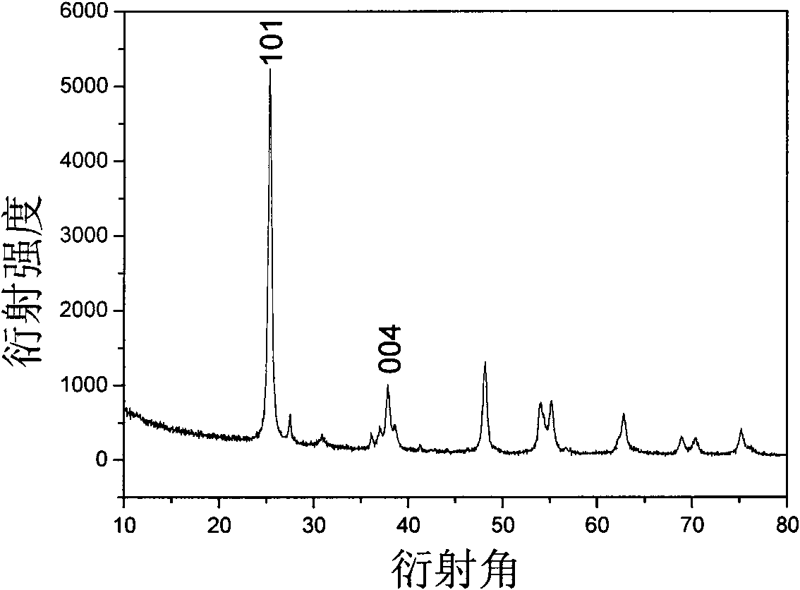 Preparation method of titanium dioxide nano powder